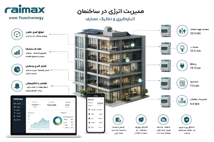 Energy Metering