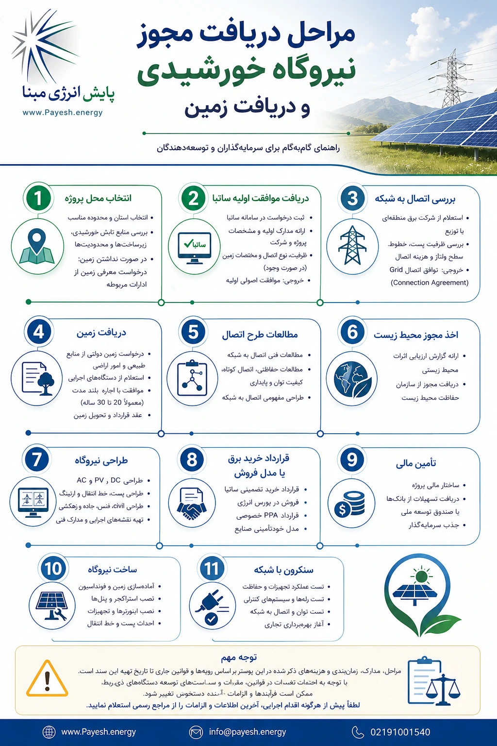 اخذ مجوز نیروگاه خورشیدی