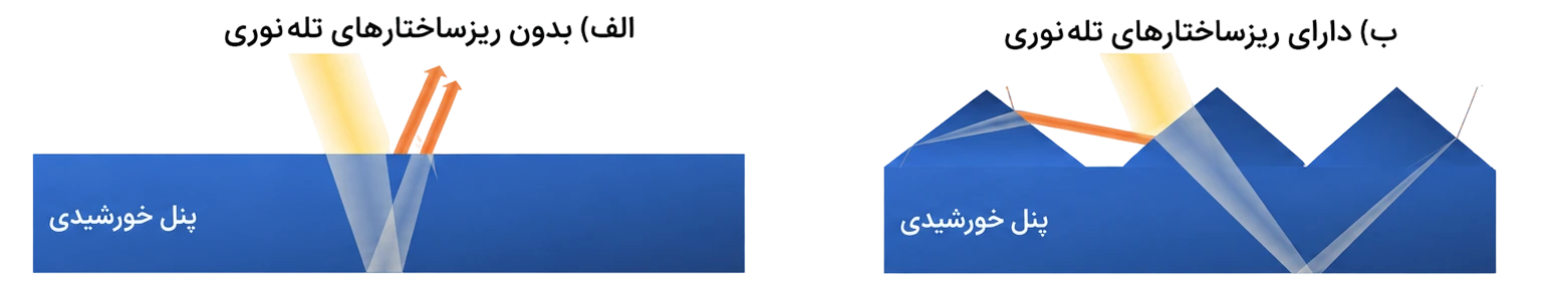 tandem solar cell