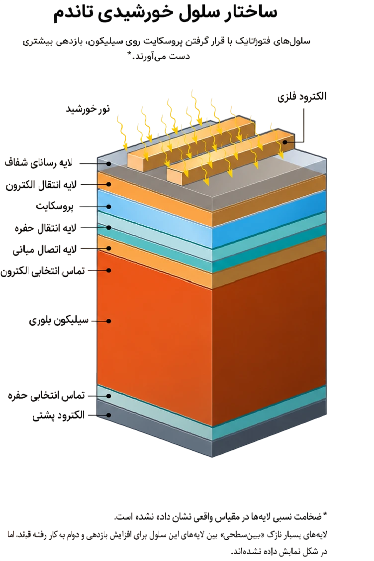 tandem solar cells