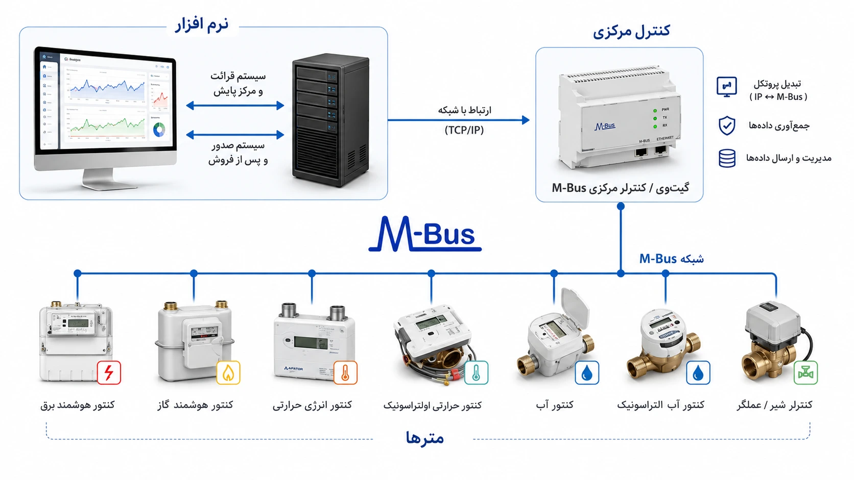 energy meter